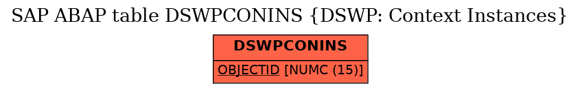 E-R Diagram for table DSWPCONINS (DSWP: Context Instances)