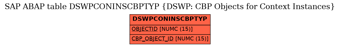 E-R Diagram for table DSWPCONINSCBPTYP (DSWP: CBP Objects for Context Instances)