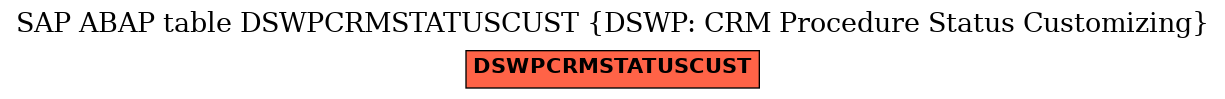 E-R Diagram for table DSWPCRMSTATUSCUST (DSWP: CRM Procedure Status Customizing)