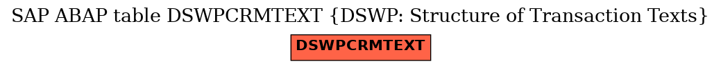 E-R Diagram for table DSWPCRMTEXT (DSWP: Structure of Transaction Texts)