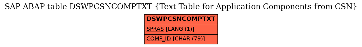 E-R Diagram for table DSWPCSNCOMPTXT (Text Table for Application Components from CSN)