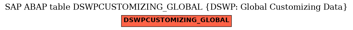 E-R Diagram for table DSWPCUSTOMIZING_GLOBAL (DSWP: Global Customizing Data)