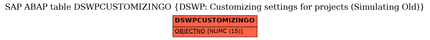 E-R Diagram for table DSWPCUSTOMIZINGO (DSWP: Customizing settings for projects (Simulating Old))