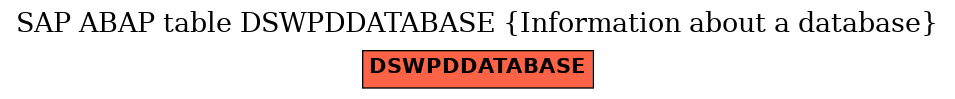 E-R Diagram for table DSWPDDATABASE (Information about a database)