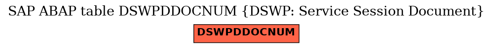 E-R Diagram for table DSWPDDOCNUM (DSWP: Service Session Document)