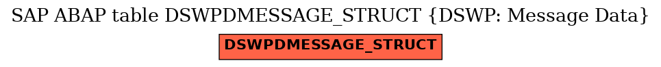 E-R Diagram for table DSWPDMESSAGE_STRUCT (DSWP: Message Data)