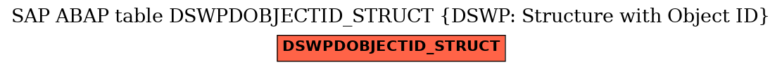 E-R Diagram for table DSWPDOBJECTID_STRUCT (DSWP: Structure with Object ID)