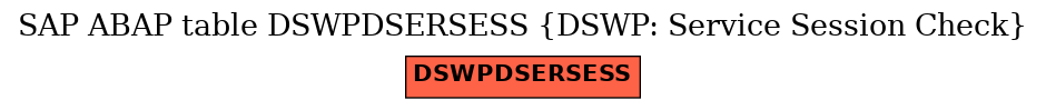 E-R Diagram for table DSWPDSERSESS (DSWP: Service Session Check)