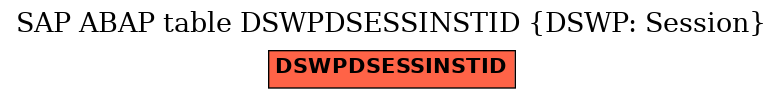 E-R Diagram for table DSWPDSESSINSTID (DSWP: Session)