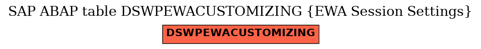 E-R Diagram for table DSWPEWACUSTOMIZING (EWA Session Settings)