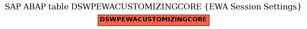 E-R Diagram for table DSWPEWACUSTOMIZINGCORE (EWA Session Settings)