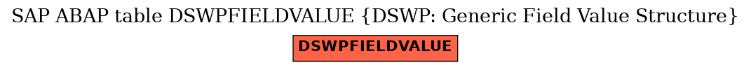 E-R Diagram for table DSWPFIELDVALUE (DSWP: Generic Field Value Structure)