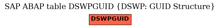 E-R Diagram for table DSWPGUID (DSWP: GUID Structure)