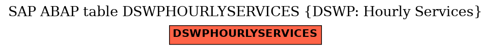 E-R Diagram for table DSWPHOURLYSERVICES (DSWP: Hourly Services)