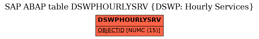 E-R Diagram for table DSWPHOURLYSRV (DSWP: Hourly Services)