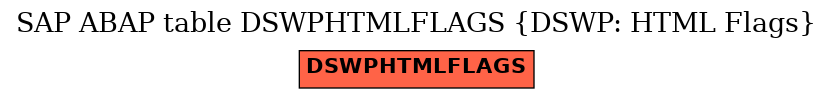 E-R Diagram for table DSWPHTMLFLAGS (DSWP: HTML Flags)