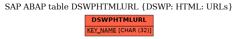 E-R Diagram for table DSWPHTMLURL (DSWP: HTML: URLs)