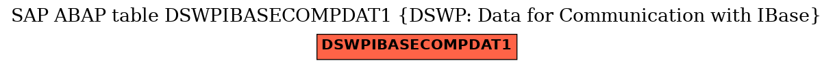 E-R Diagram for table DSWPIBASECOMPDAT1 (DSWP: Data for Communication with IBase)