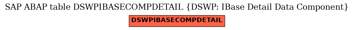 E-R Diagram for table DSWPIBASECOMPDETAIL (DSWP: IBase Detail Data Component)