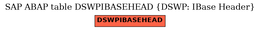 E-R Diagram for table DSWPIBASEHEAD (DSWP: IBase Header)