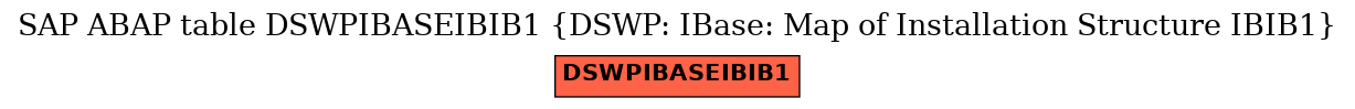 E-R Diagram for table DSWPIBASEIBIB1 (DSWP: IBase: Map of Installation Structure IBIB1)