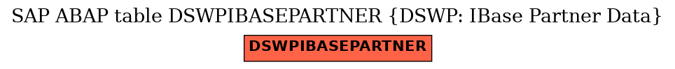 E-R Diagram for table DSWPIBASEPARTNER (DSWP: IBase Partner Data)