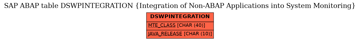 E-R Diagram for table DSWPINTEGRATION (Integration of Non-ABAP Applications into System Monitoring)