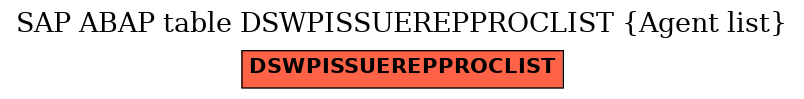 E-R Diagram for table DSWPISSUEREPPROCLIST (Agent list)