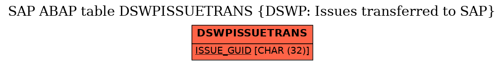 E-R Diagram for table DSWPISSUETRANS (DSWP: Issues transferred to SAP)