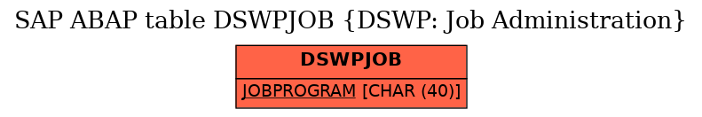 E-R Diagram for table DSWPJOB (DSWP: Job Administration)