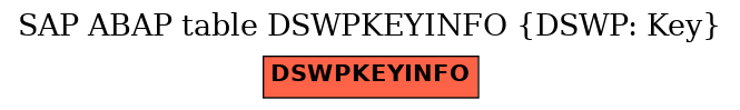 E-R Diagram for table DSWPKEYINFO (DSWP: Key)