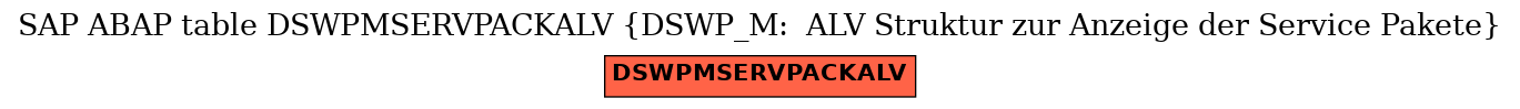 E-R Diagram for table DSWPMSERVPACKALV (DSWP_M:  ALV Struktur zur Anzeige der Service Pakete)