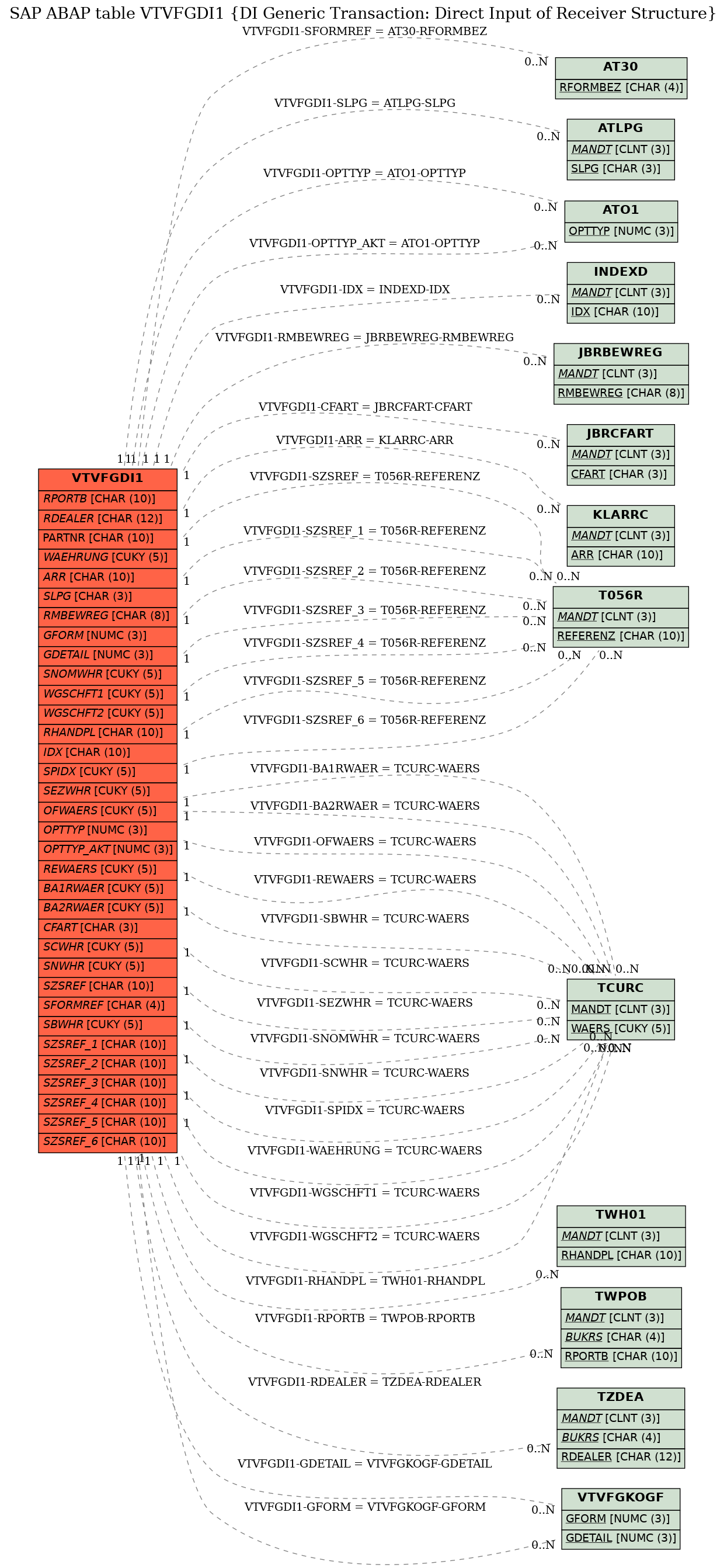 E-R Diagram for table DSWPMSGTXT (DSVAS: Text data)