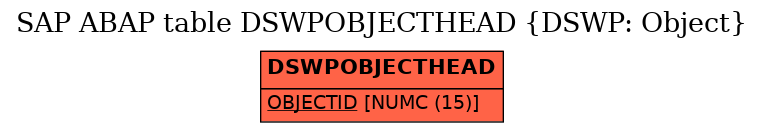 E-R Diagram for table DSWPOBJECTHEAD (DSWP: Object)