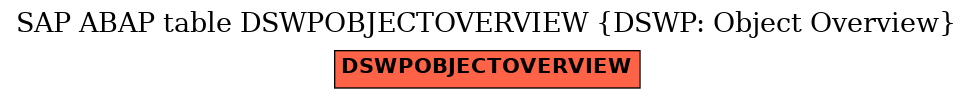 E-R Diagram for table DSWPOBJECTOVERVIEW (DSWP: Object Overview)