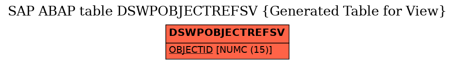 E-R Diagram for table DSWPOBJECTREFSV (Generated Table for View)