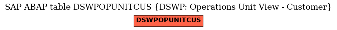 E-R Diagram for table DSWPOPUNITCUS (DSWP: Operations Unit View - Customer)