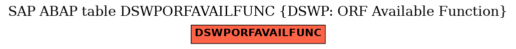 E-R Diagram for table DSWPORFAVAILFUNC (DSWP: ORF Available Function)