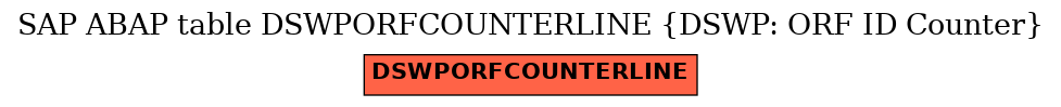 E-R Diagram for table DSWPORFCOUNTERLINE (DSWP: ORF ID Counter)