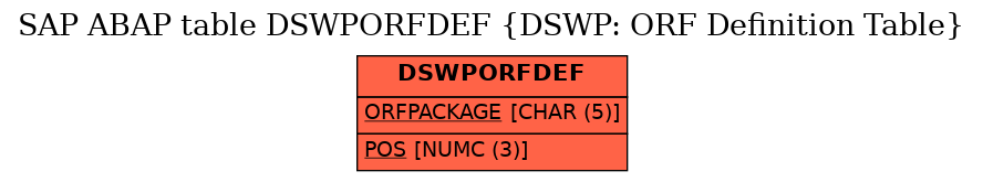E-R Diagram for table DSWPORFDEF (DSWP: ORF Definition Table)