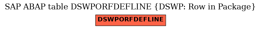 E-R Diagram for table DSWPORFDEFLINE (DSWP: Row in Package)