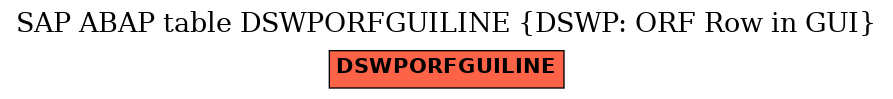E-R Diagram for table DSWPORFGUILINE (DSWP: ORF Row in GUI)