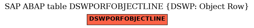 E-R Diagram for table DSWPORFOBJECTLINE (DSWP: Object Row)