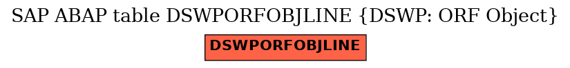 E-R Diagram for table DSWPORFOBJLINE (DSWP: ORF Object)