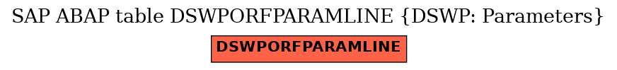 E-R Diagram for table DSWPORFPARAMLINE (DSWP: Parameters)