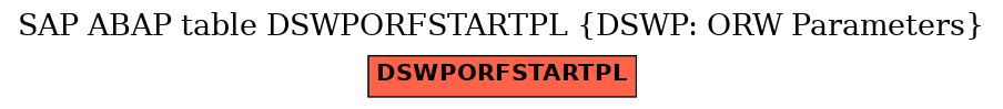 E-R Diagram for table DSWPORFSTARTPL (DSWP: ORW Parameters)