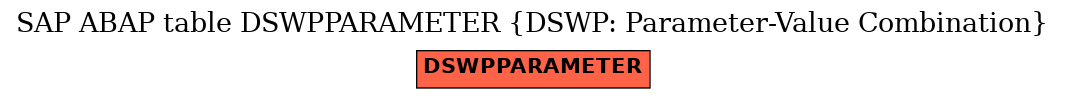 E-R Diagram for table DSWPPARAMETER (DSWP: Parameter-Value Combination)