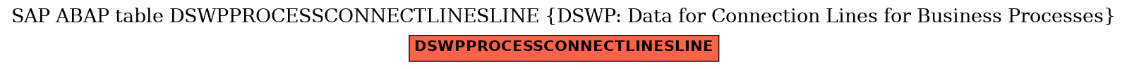 E-R Diagram for table DSWPPROCESSCONNECTLINESLINE (DSWP: Data for Connection Lines for Business Processes)