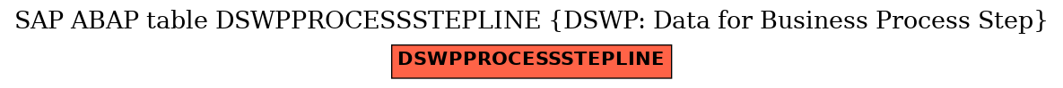 E-R Diagram for table DSWPPROCESSSTEPLINE (DSWP: Data for Business Process Step)