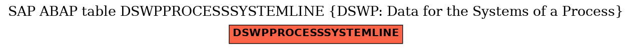 E-R Diagram for table DSWPPROCESSSYSTEMLINE (DSWP: Data for the Systems of a Process)